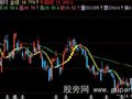 飞狐60分钟法则主图指标公式