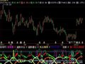飞狐黑马组合指标公式