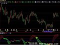 飞狐过江龙指标公式