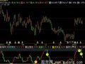 飞狐趋势宝塔指标公式