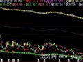 飞狐攻防六线主图指标公式