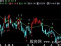 飞狐利多方舟操盘线主图指标公式