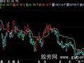 飞狐短线提款机主图指标公式
