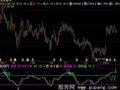 飞狐波段雄鹰指标公式