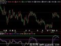 飞狐波段KDJ指标公式