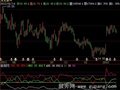 飞狐自用DMI指标公式