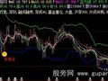 飞狐买卖观注主图指标公式