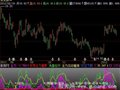 飞狐KDJ+主力进出指标公式