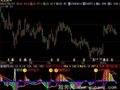 飞狐超级MACD指标公式
