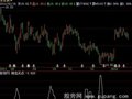 飞狐疯牛狂奔选股指标公式