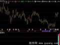 飞狐优化牛马熊指标公式