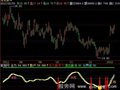 飞狐战无不胜指标公式