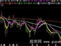 飞狐小金庄主图指标公式