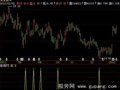 飞狐一月二涨停指标公式