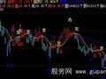 飞狐精准买卖主图指标公式