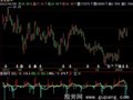 飞狐多空动能指标公式