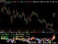 飞狐MACD转折价位指标公式