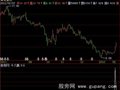 飞狐一阳指之十八飙选股指标公式