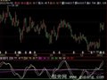 飞狐波段KD指标公式