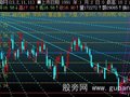 飞狐江恩角度+五线布林+黄金分割主图指标公式