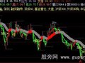 飞狐唯我独尊主图指标公式
