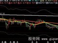 飞狐红星照我去战斗主图指标公式