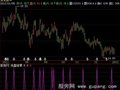 飞狐洗盘结束指标公式
