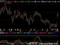 飞狐趋势KD指标公式