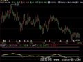 飞狐金牌KDJ指标公式