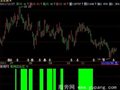 飞狐动态出货指标公式