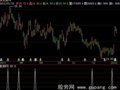 飞狐激流淘金选股指标公式