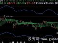 飞狐水波通道主图指标公式