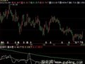 飞狐筹码集中度指标公式