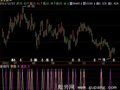 飞狐多金波浪预警指标公式