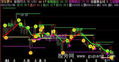 飞狐五星黄金柱主图指标公式