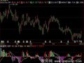 飞狐MACD优指标公式