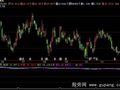 飞狐中短波选股指标公式