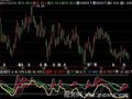 飞狐组合叠加龙腾天地指标公式