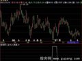 飞狐主力入货底指标公式