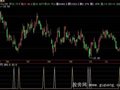 飞狐底分型选股指标公式