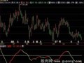 飞狐趋势RSI指标公式