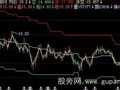 飞狐另类多空线主图指标公式