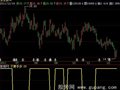 飞狐不要手多指标公式