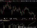 飞狐那里是底部指标公式