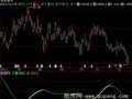 飞狐不要冲动指标公式