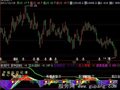 飞狐耐心等待指标公式