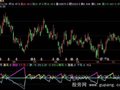 飞狐跟踪黑马指标公式