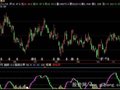 飞狐金牌买卖指标公式