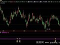 飞狐坚决清仓指标公式