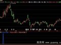 飞狐放量攻击指标公式